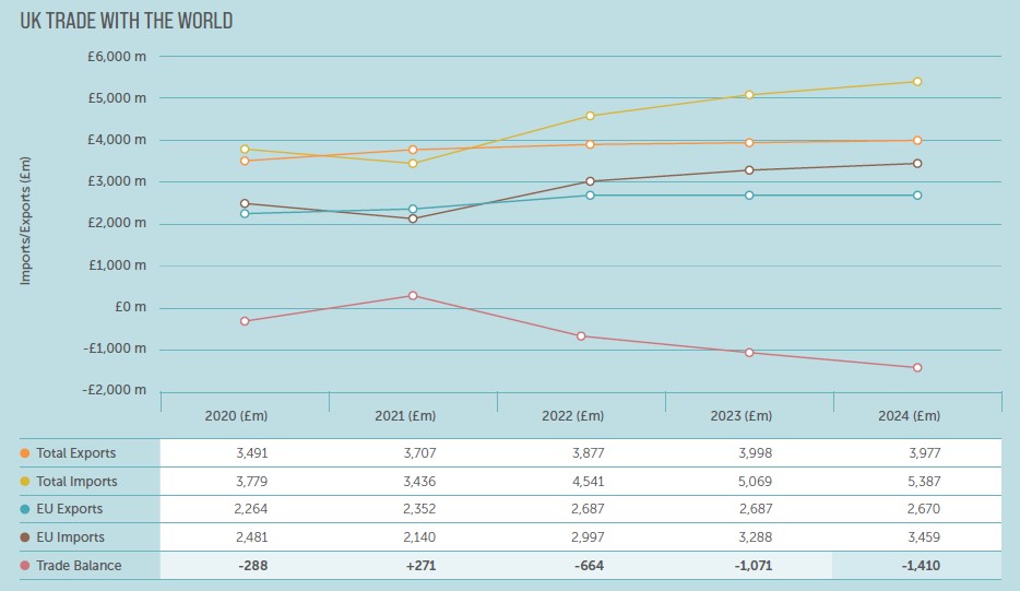 Int Trade stats AR 2024 2.jpg